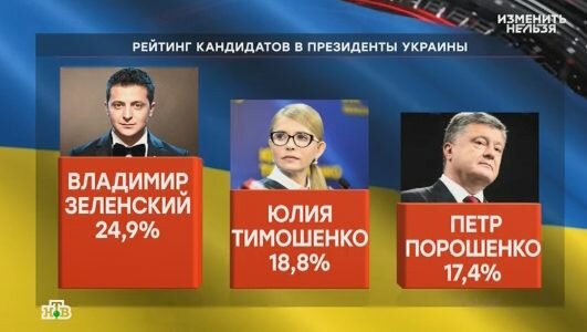 Изменить нельзя 20.03.2019 Изменить нельзя 20.03.2019