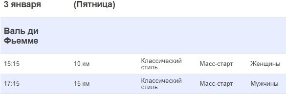 Лыжные гонки. Масс-старт 10 и 15 км. Классический стиль Прямой эфир (03.01.2020) Лыжные гонки. Масс-старт 10 и 15 км. Классический стиль Прямой эфир (03.01.2020)
